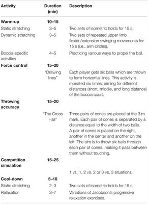 Frontiers Boccia as a Rehabilitation Intervention for Adults